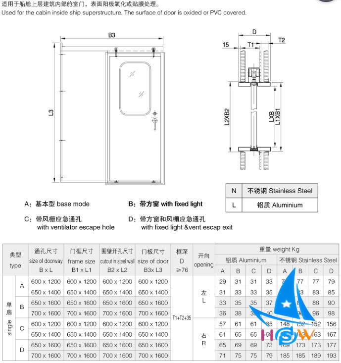 船用不锈钢气密移门2.jpg