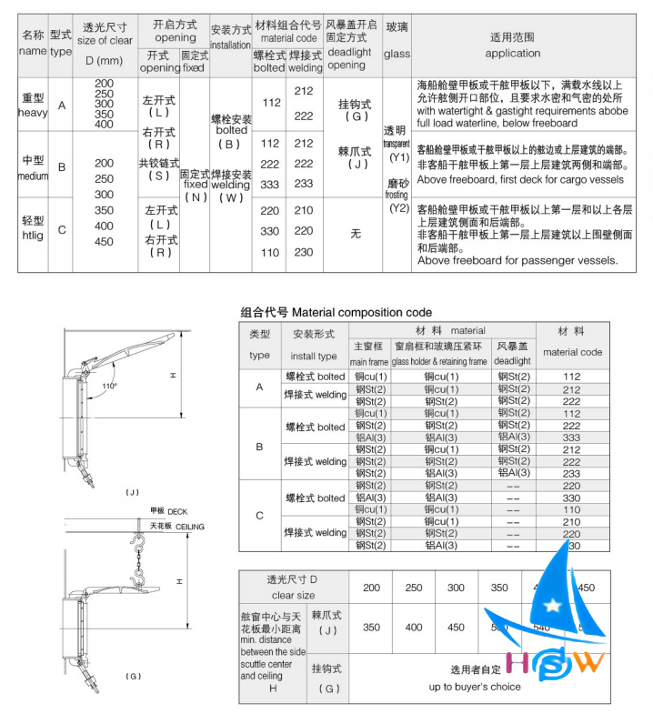 钢质舷窗2.png