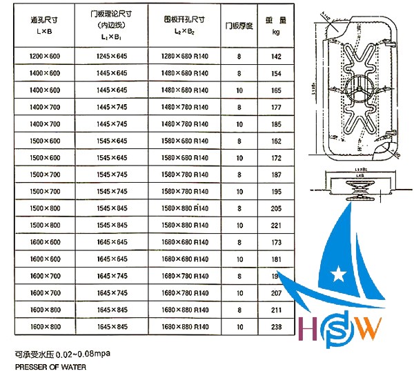 快开闭钢质水密门资料.jpg