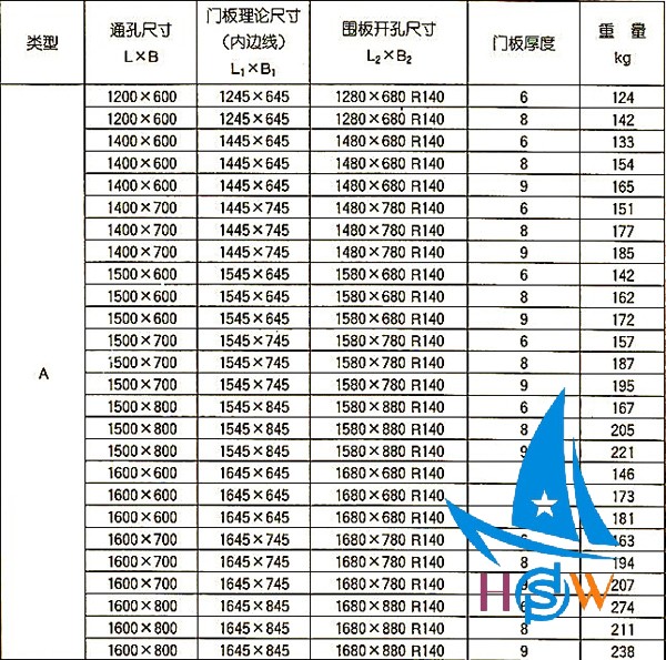 快开闭钢质耐压水密门资料.jpg
