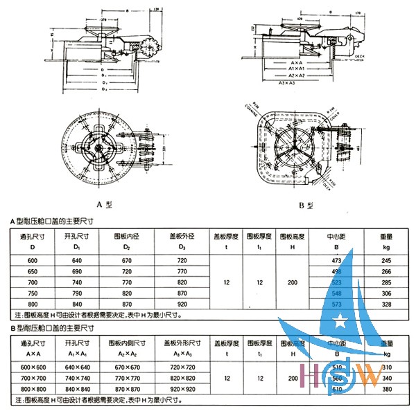 耐压式舱口盖资料.jpg