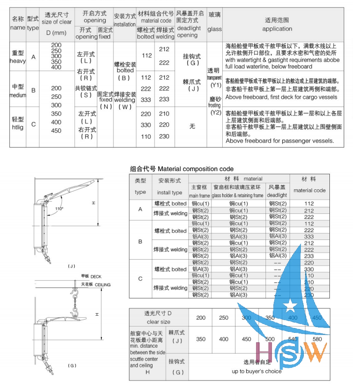 钢质舷窗资料.png