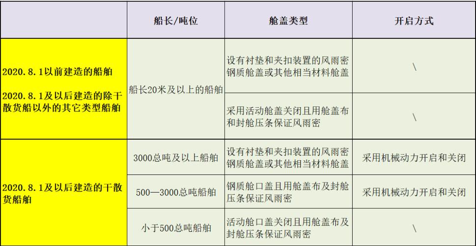 船舶舱盖挑选与使用很关键，南京海尚威助力近海、远洋运输